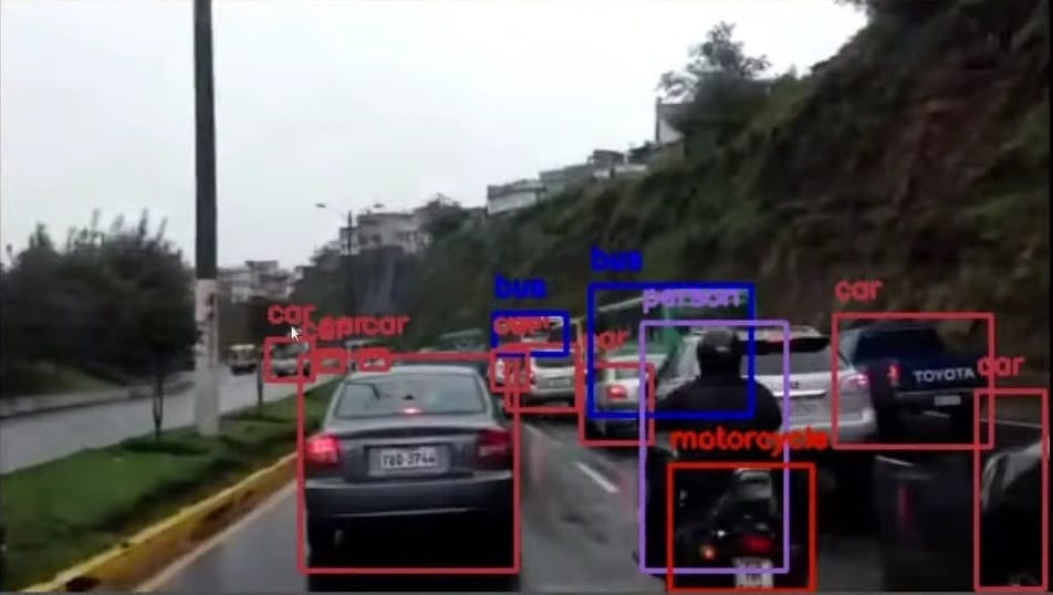 What is Localization and Object Detection in AI/ML?